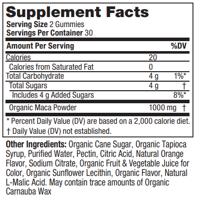 Supplement Facts for Male Enhancement Gummies
